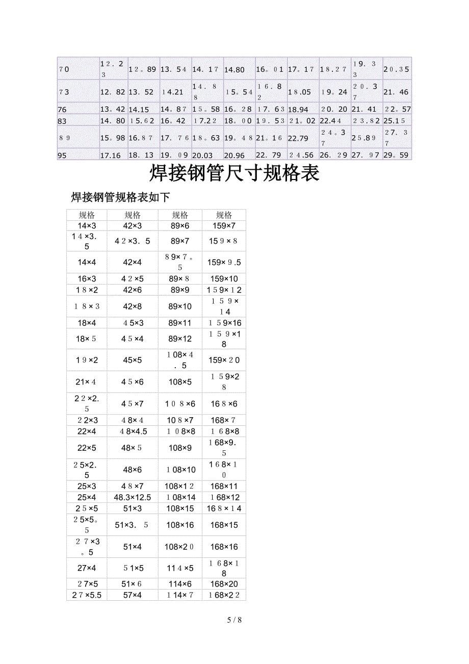 焊接钢管理论重量_第5页