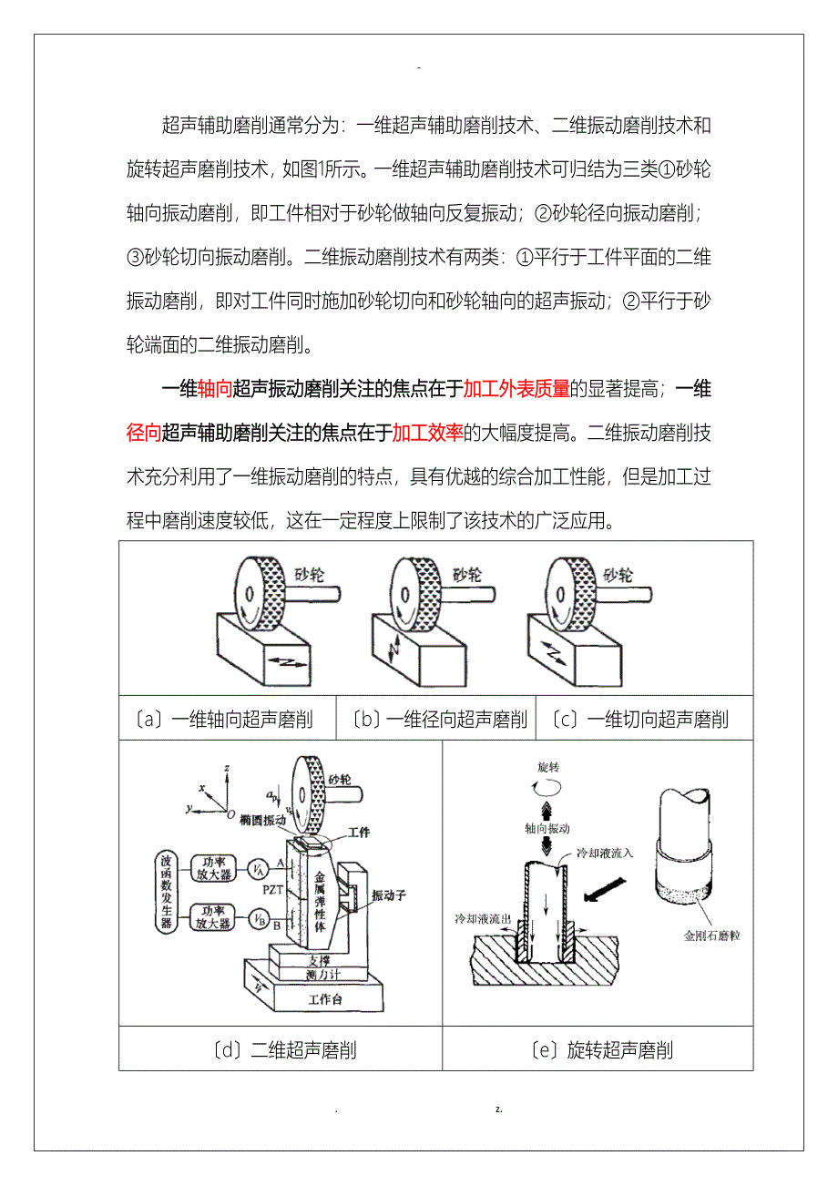 旋转超声波+磨削(1)_第2页