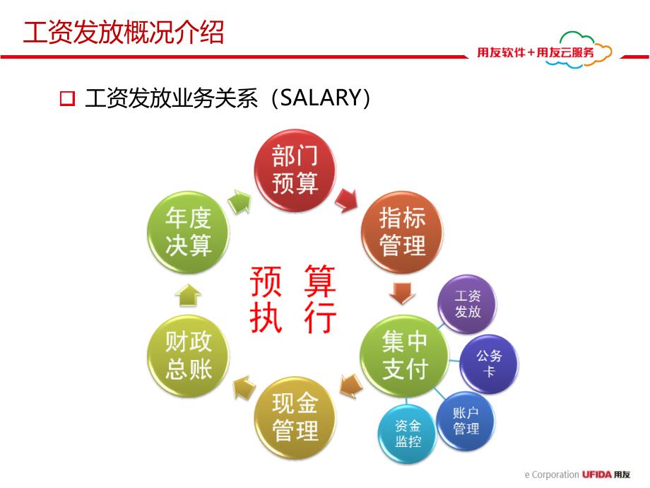 《工资发放系统培训》PPT课件_第4页