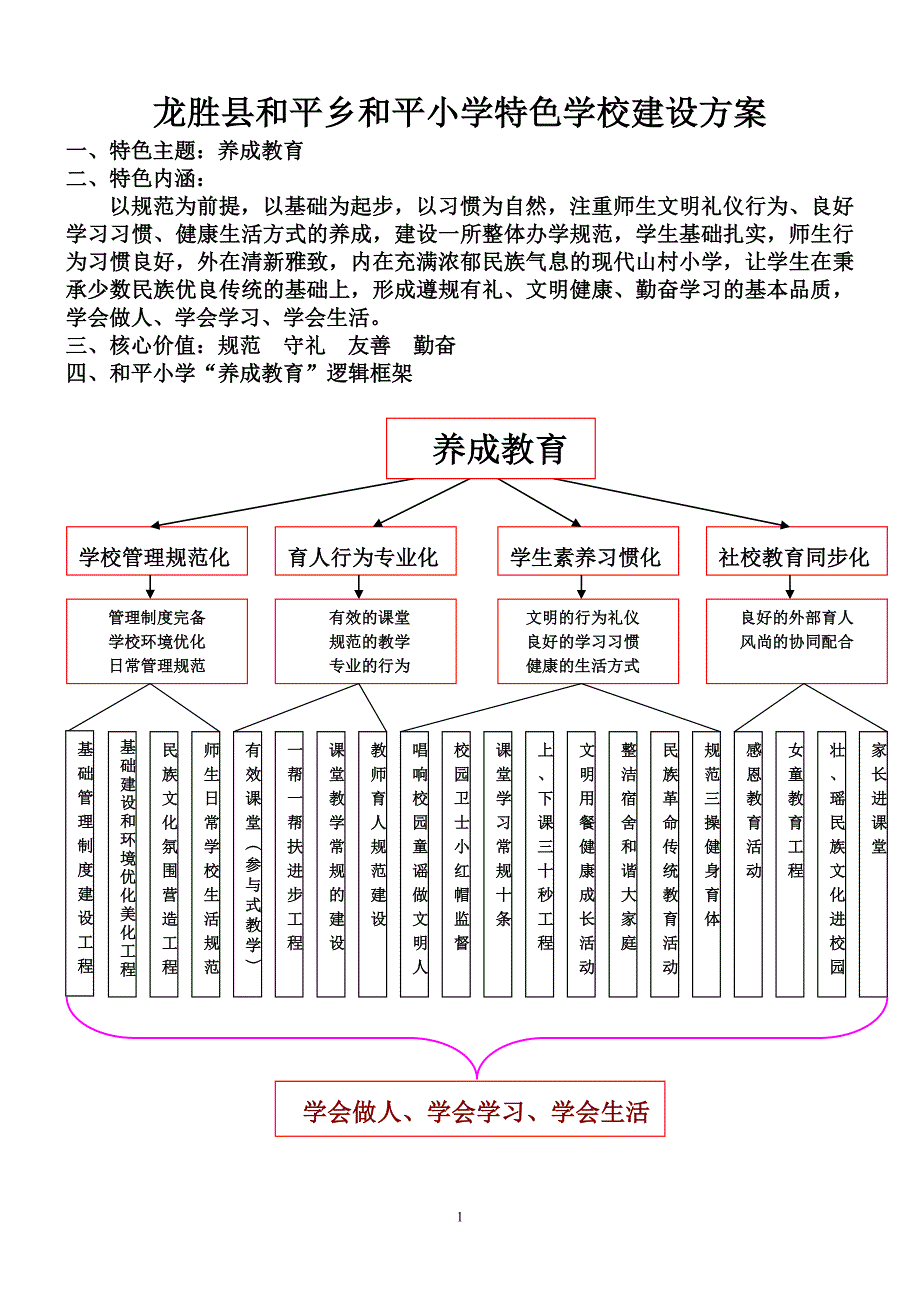 特色养成教育方案.doc_第1页