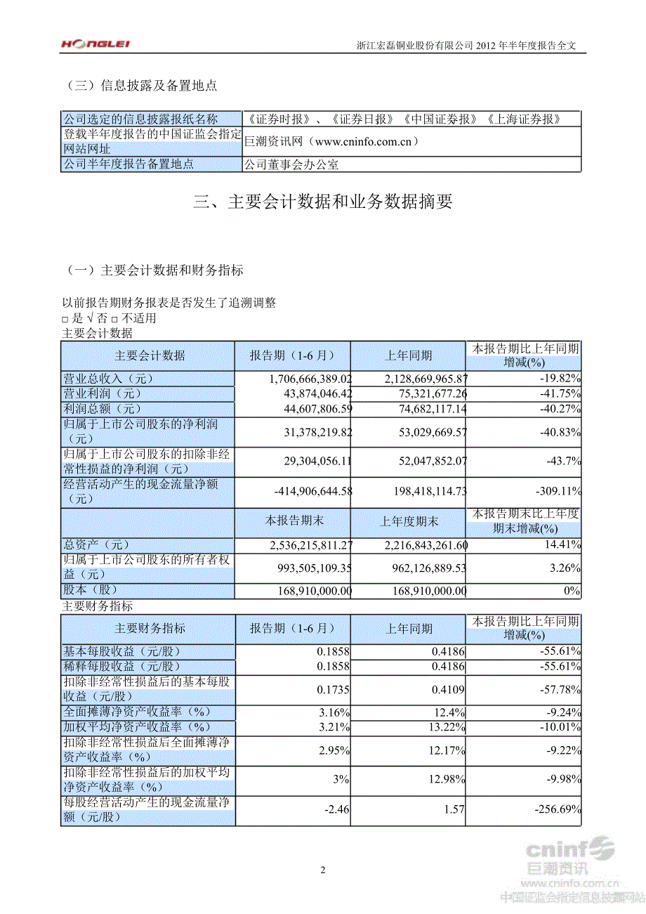 宏磊股份：半报告_第4页