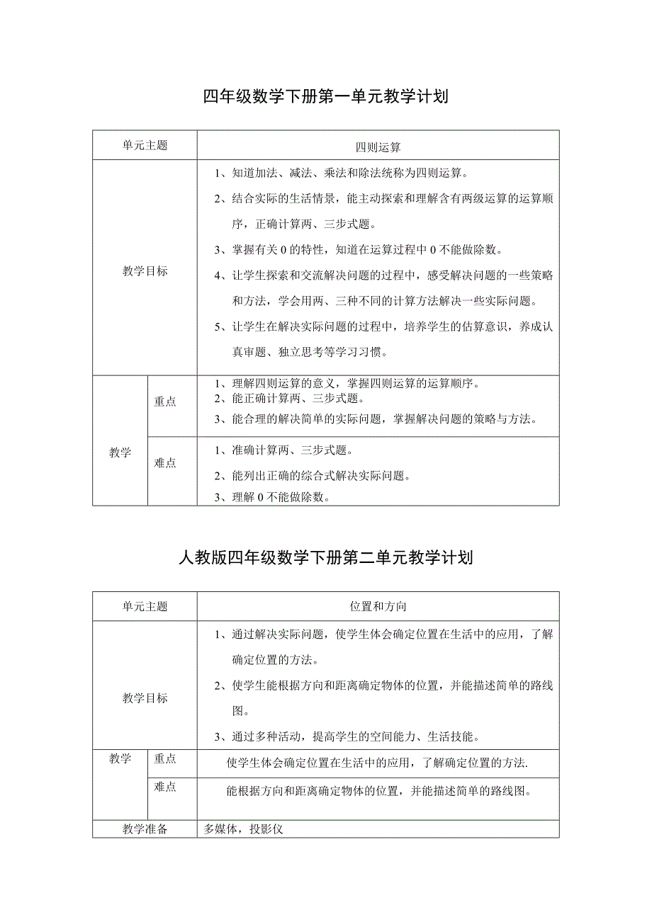 四年级数学下册单元教学目标计划.doc_第1页