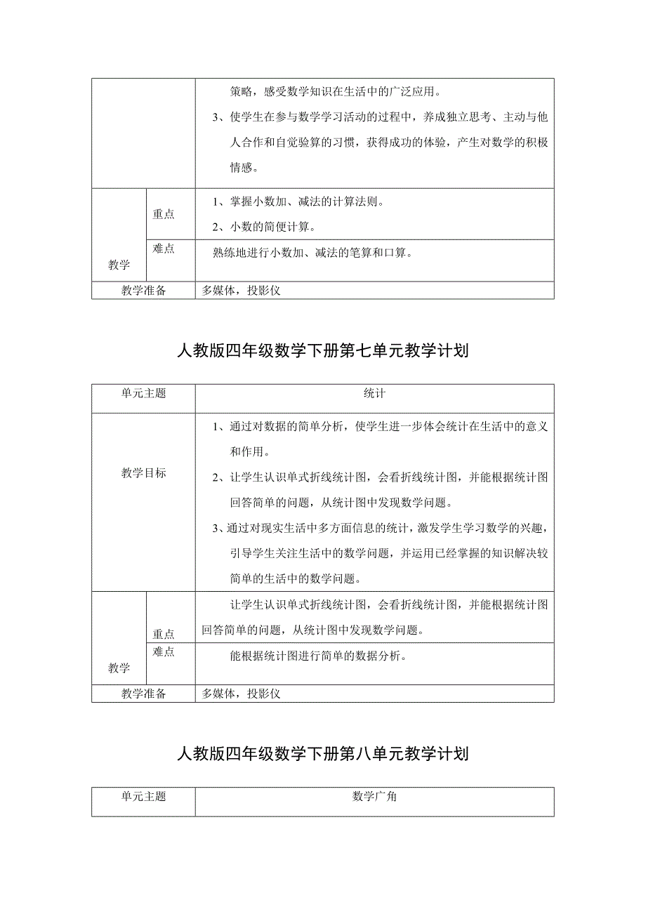 四年级数学下册单元教学目标计划.doc_第4页