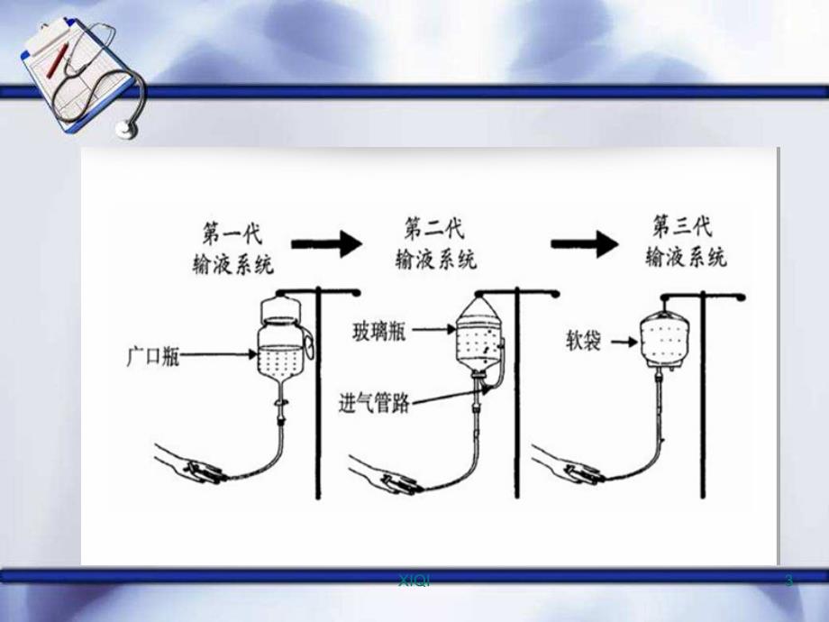 静脉输液_第3页