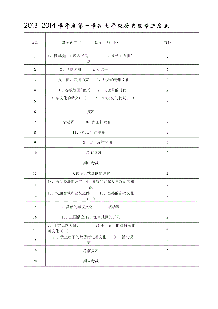 人教版七年级历史上册教学进度表[1] (2)_第1页