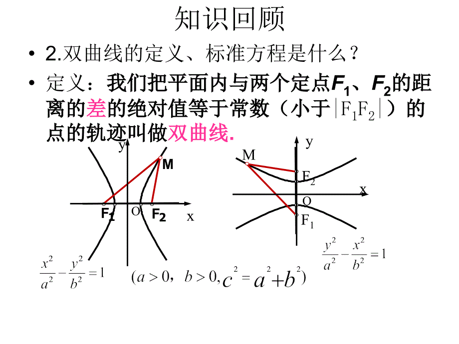 高二数学双曲线的几何性质_第3页