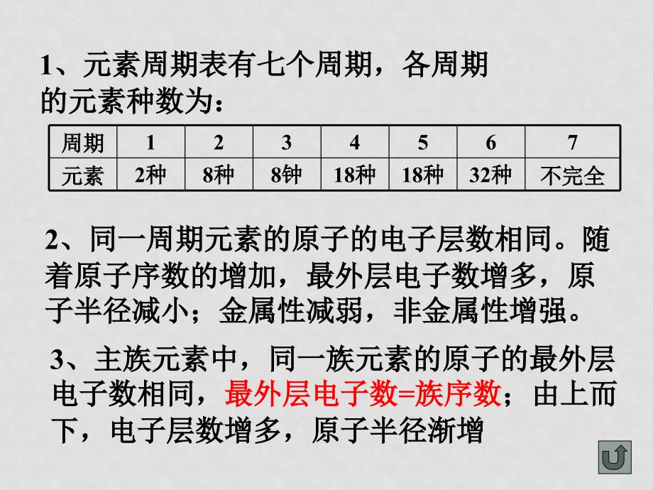 高一化学 元素周期表第三课时课件_第3页