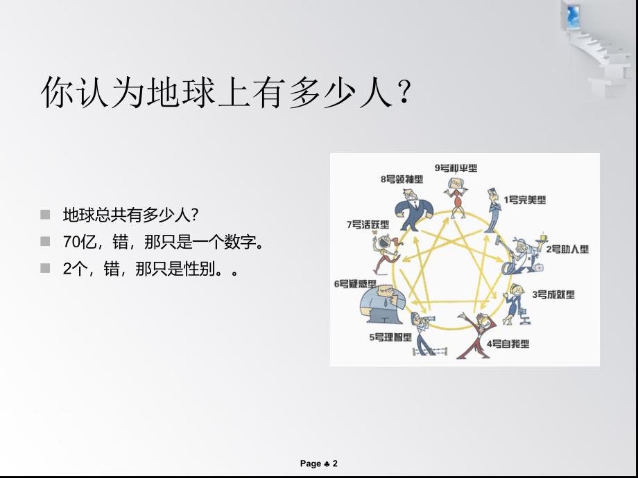 九型人格与整形销售(徐艺)_第2页