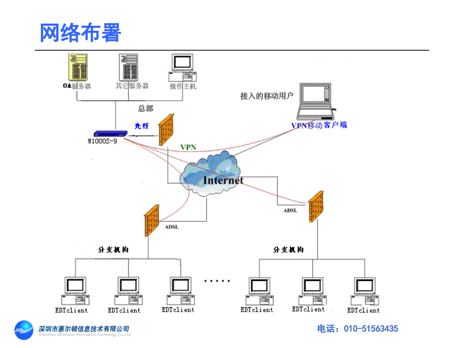 e地通增值致远OA系统客户应用方案_第3页