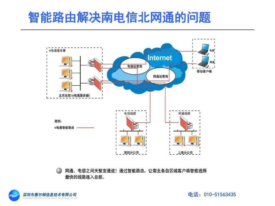 e地通增值致远OA系统客户应用方案_第5页