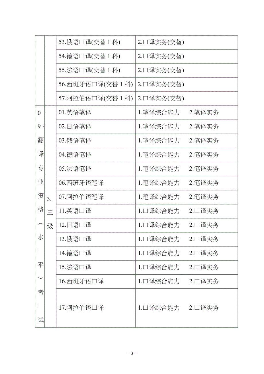 XXXX年翻译考试工作计划_第3页