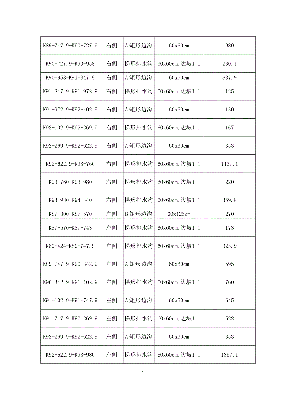 路基排水施工方案.doc_第3页