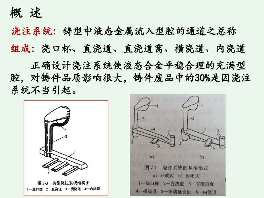 铸造浇注系统设计PPT课件_第2页