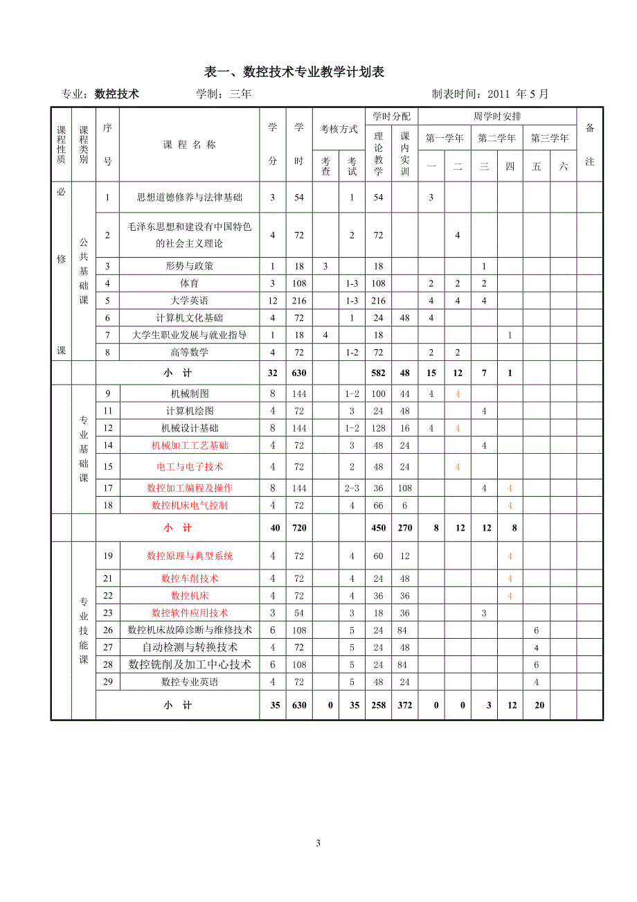 高职数控技术专业教学计划_第3页