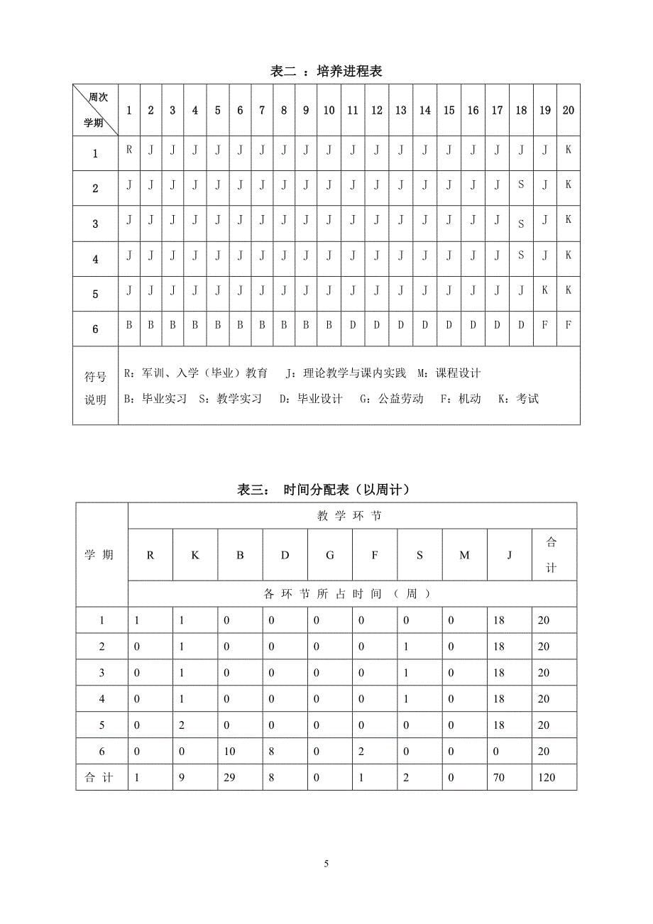 高职数控技术专业教学计划_第5页