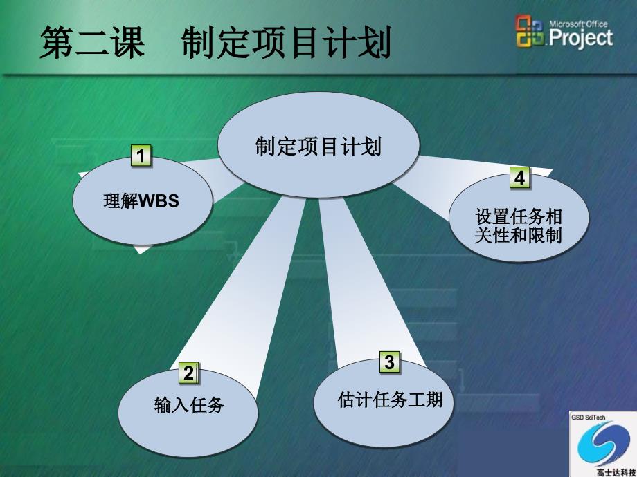 基于PROJECT 实现项目管理教材_第2页