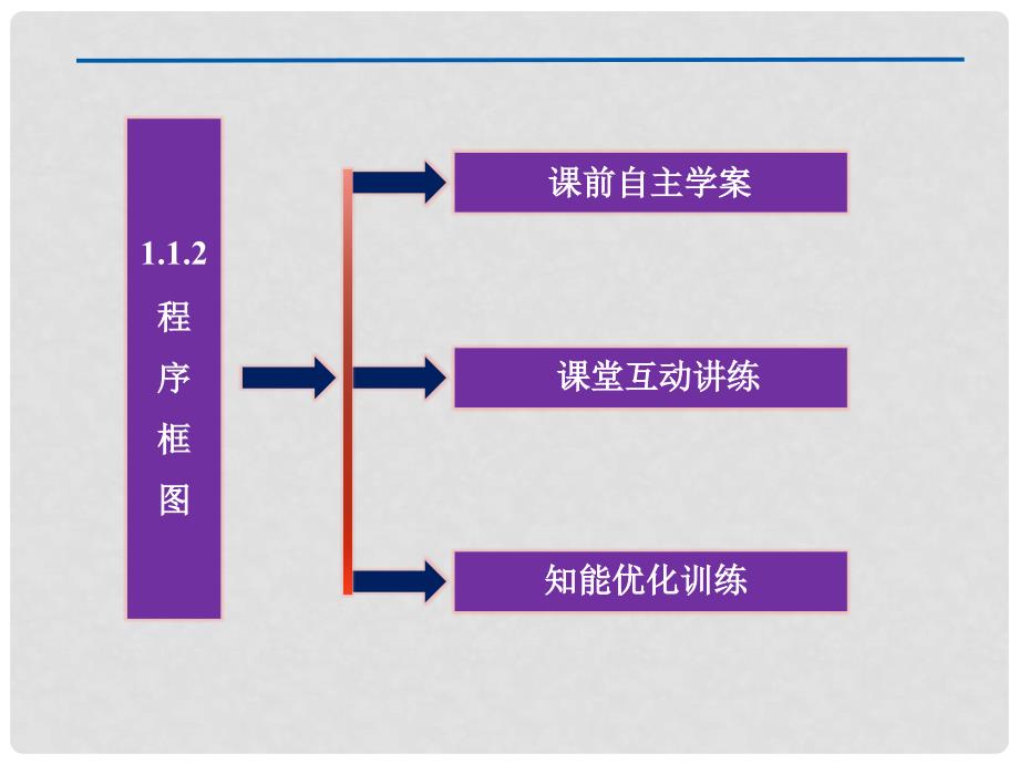 高中数学 第1章1.1.2程序框图同步课件 新人教B版必修3_第2页