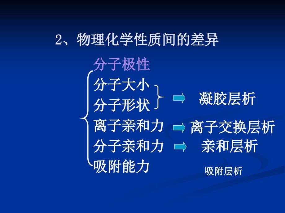 蛋白质分离技术-层析#上课课堂_第3页