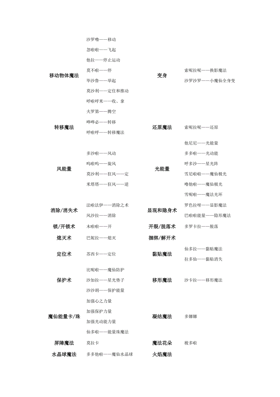 移动物体魔法.doc_第1页