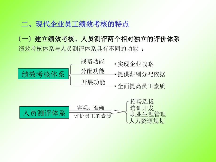 绩效考核方案设计_第4页