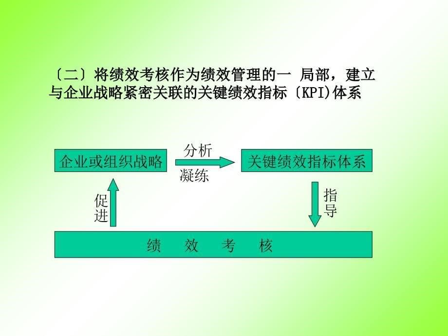 绩效考核方案设计_第5页