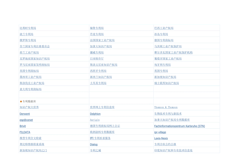 国外主要知识产权网站_第3页