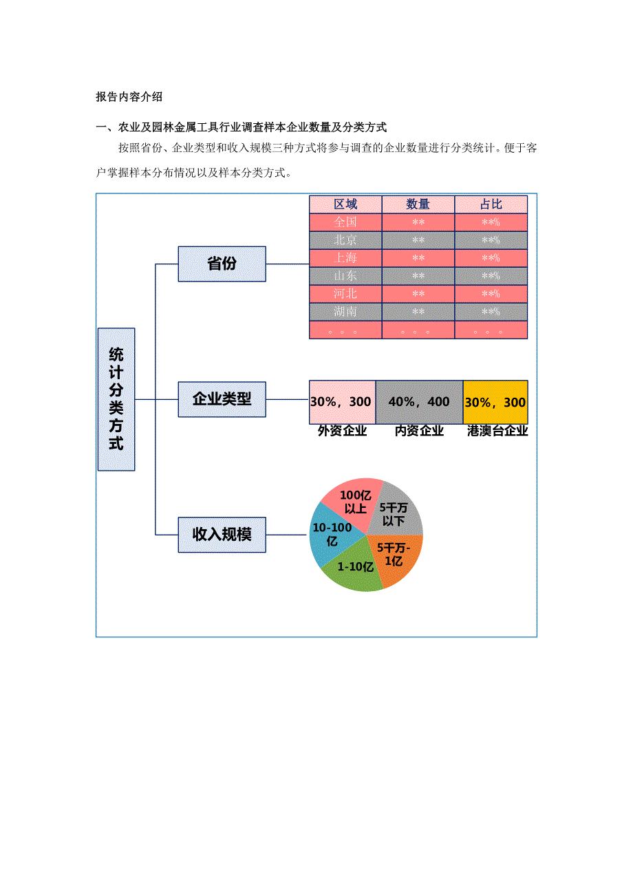 农业及园林金属工具行业薪酬情况统计分析报告2016版_第3页