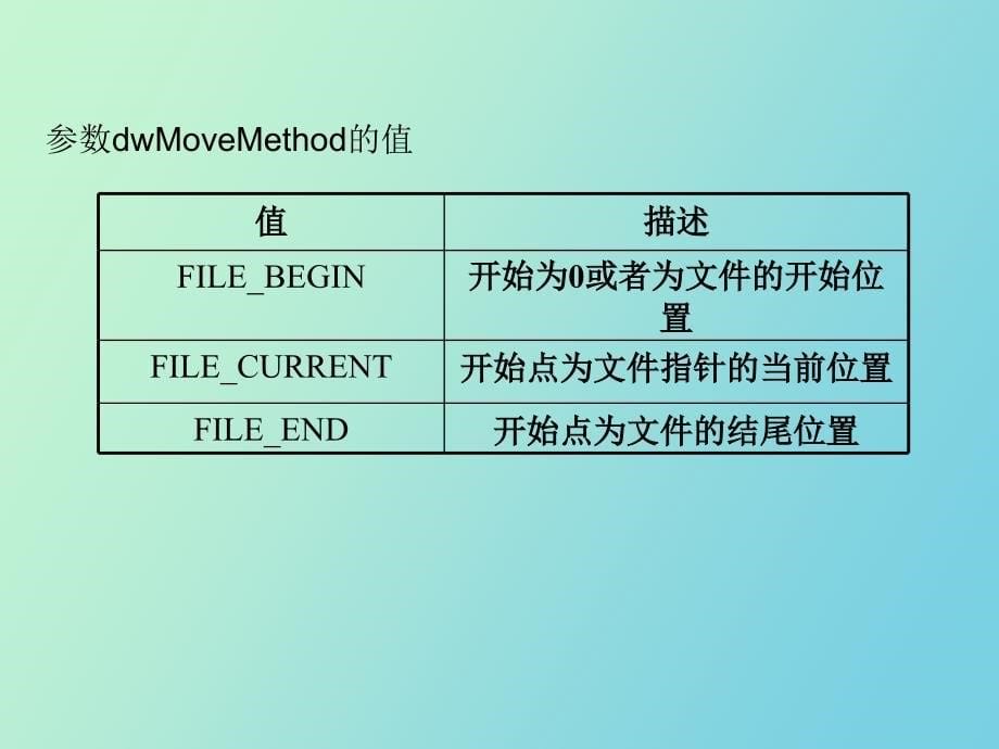 读写磁盘指定位置信息_第5页