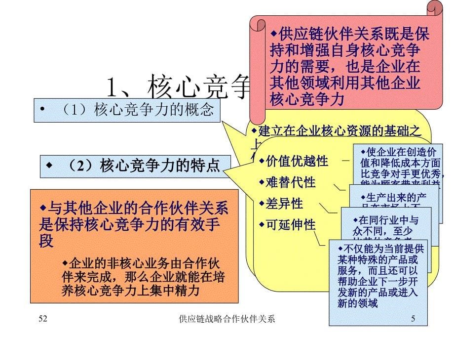 供应链战略合作伙伴关系课件_第5页