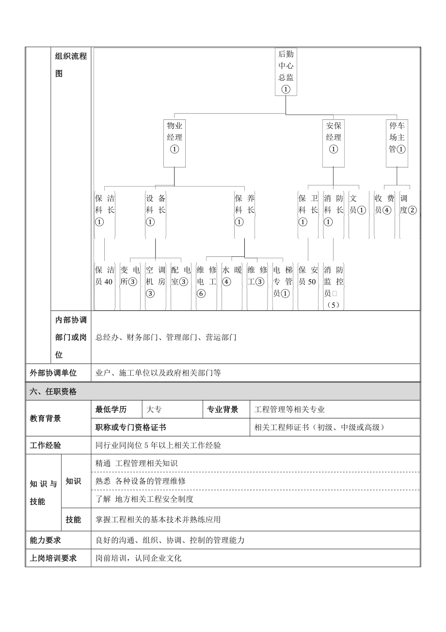 后勤中心工作手册_第4页