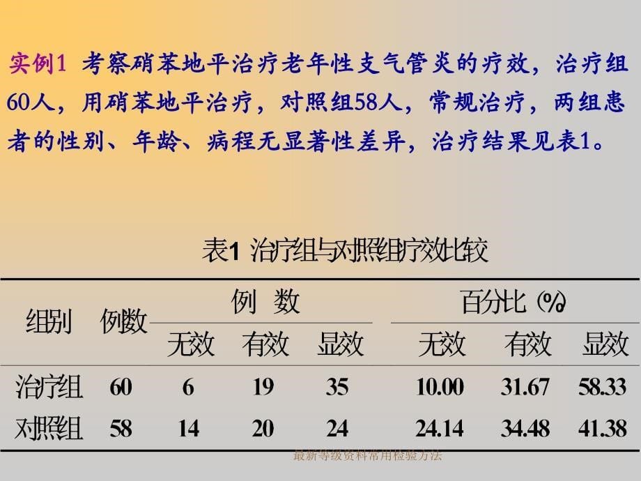 最新等级资料常用检验方法_第5页