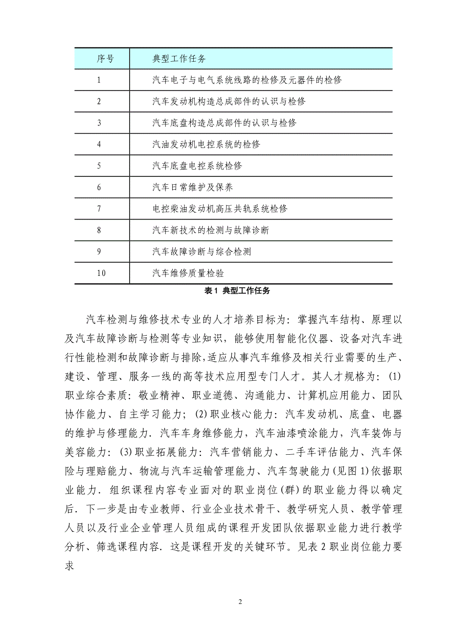 汽车维修岗位以职业能力为核心的课程体系框架.doc_第2页