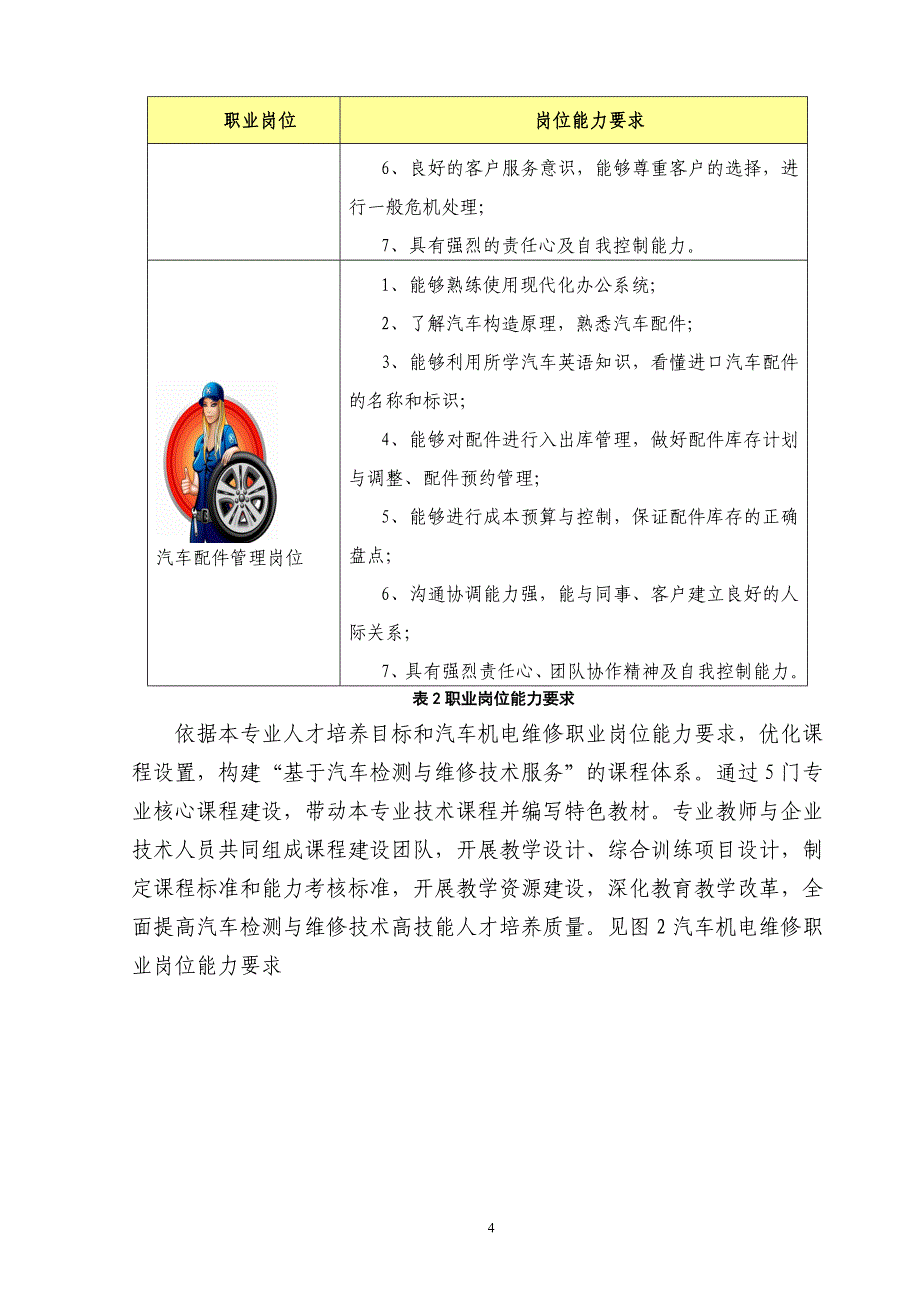 汽车维修岗位以职业能力为核心的课程体系框架.doc_第4页