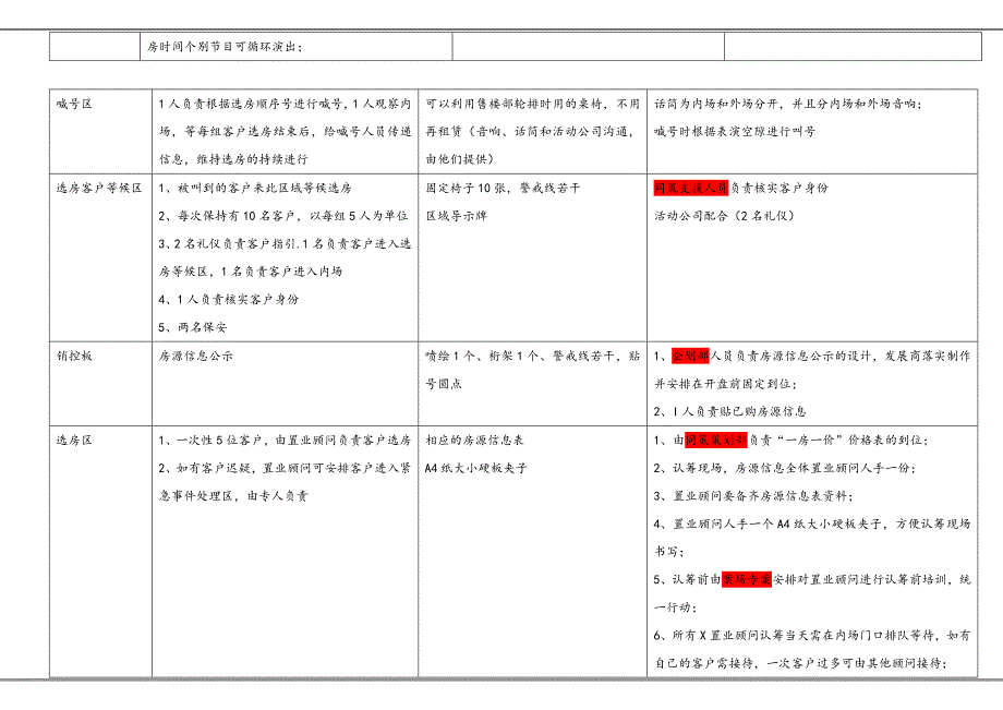 楼盘认筹活动执行方案_第4页