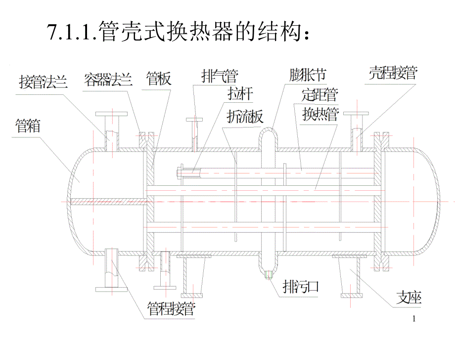 换热器的机械设计ppt课件_第1页