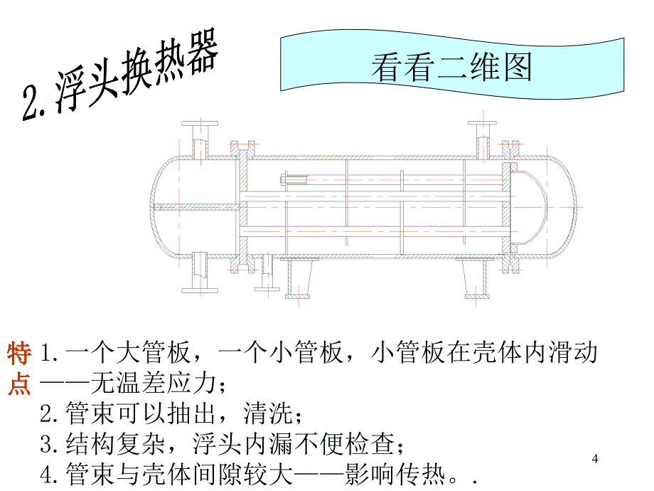 换热器的机械设计ppt课件_第4页