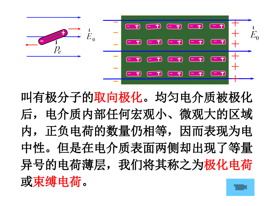 静电场中的电介质最新课件_第4页