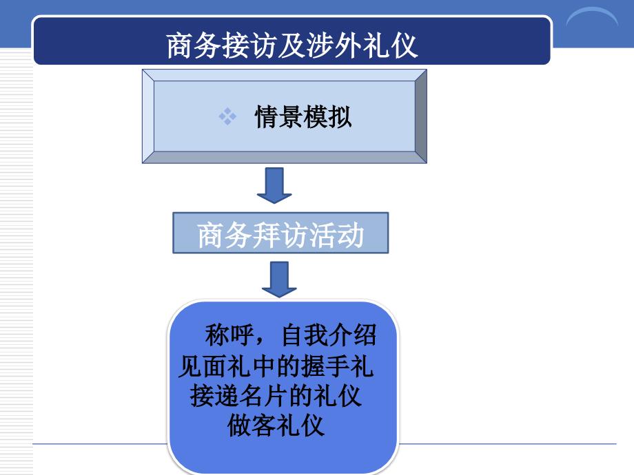 商务接待拜访礼仪_第3页