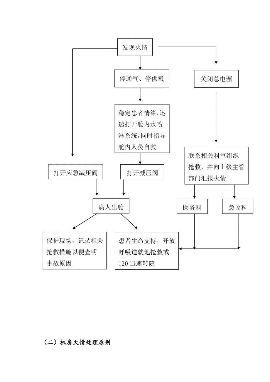 高压氧舱事故应急救援预案.docx_第5页