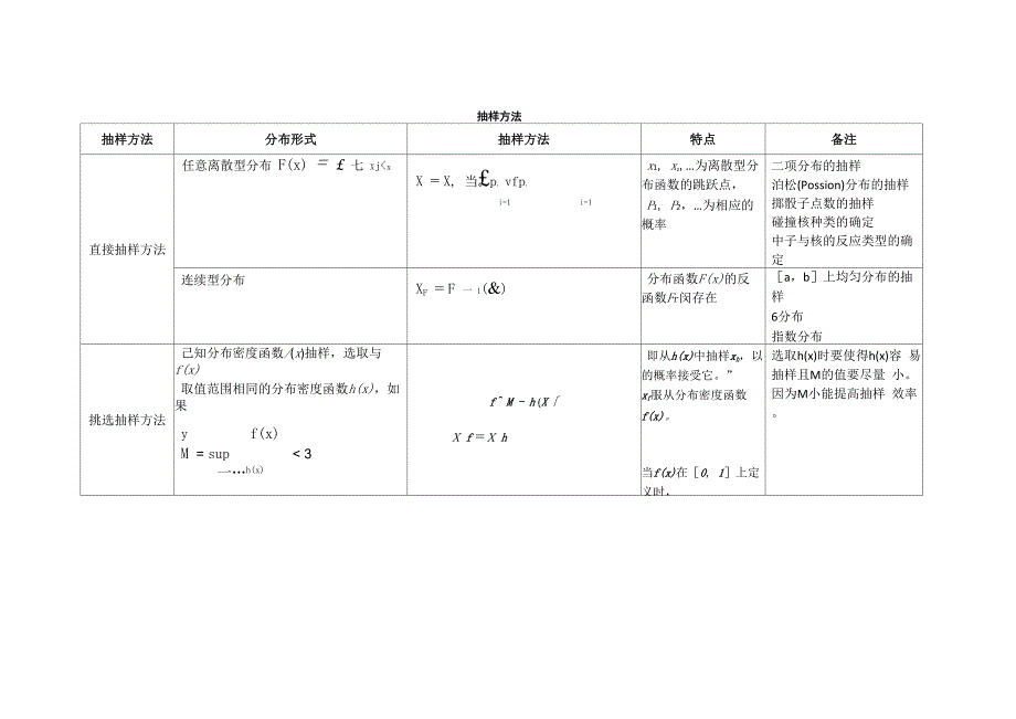 蒙卡抽样方法_第1页