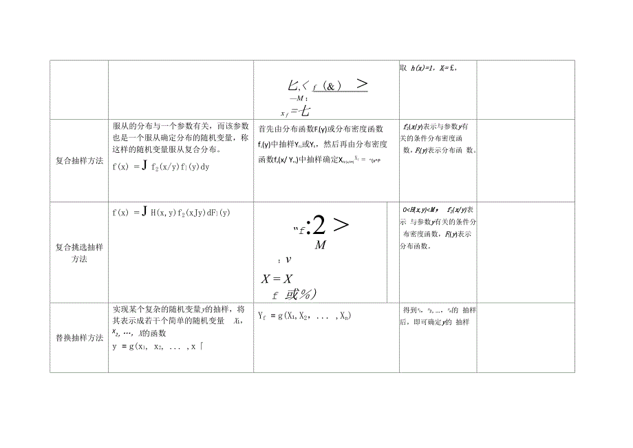 蒙卡抽样方法_第2页