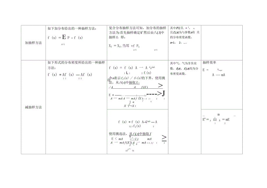 蒙卡抽样方法_第3页