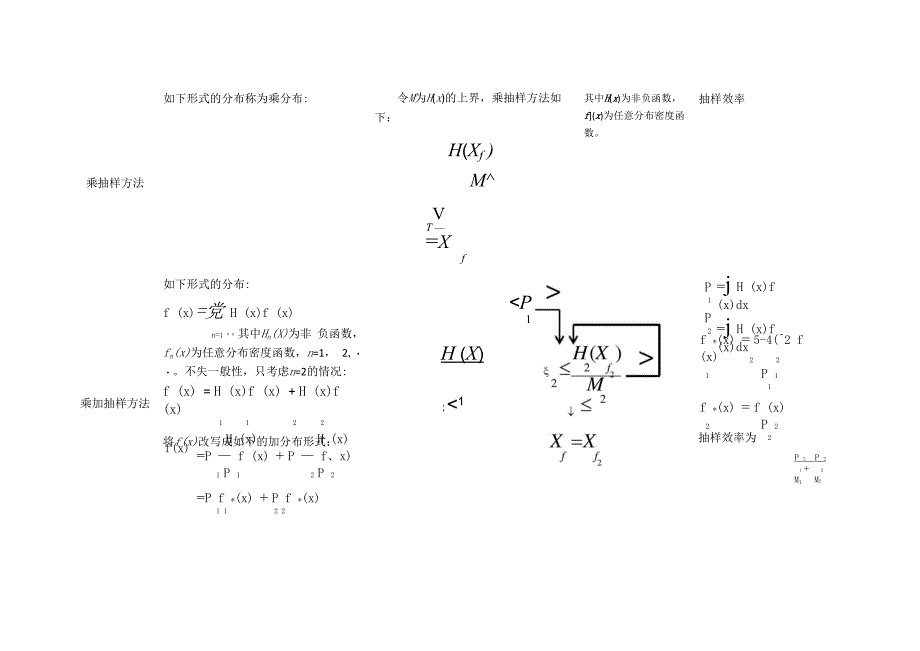 蒙卡抽样方法_第4页