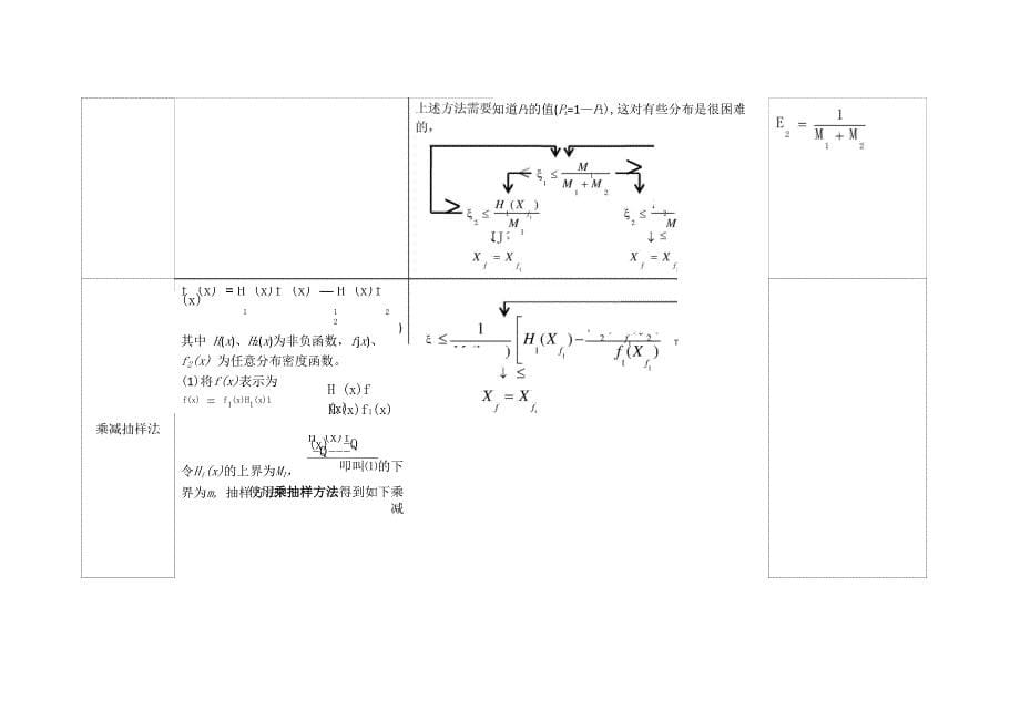 蒙卡抽样方法_第5页