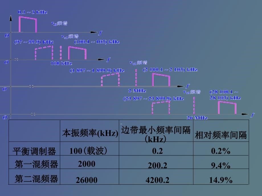 高频电子线路第四章_第5页