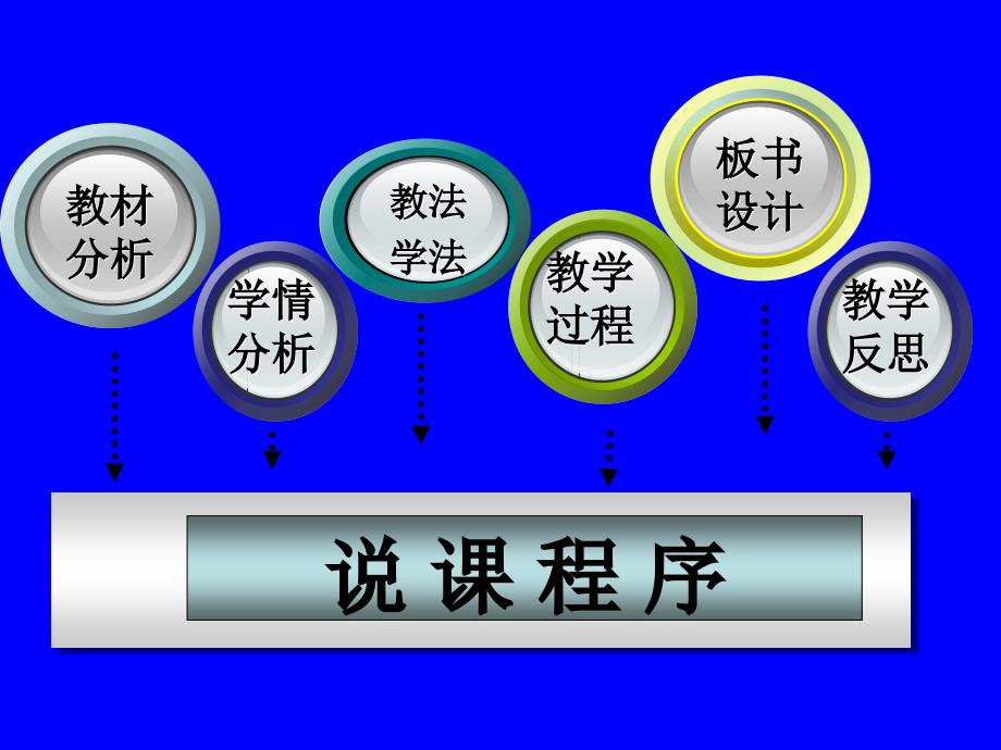 平抛运动说课比赛课件_第2页