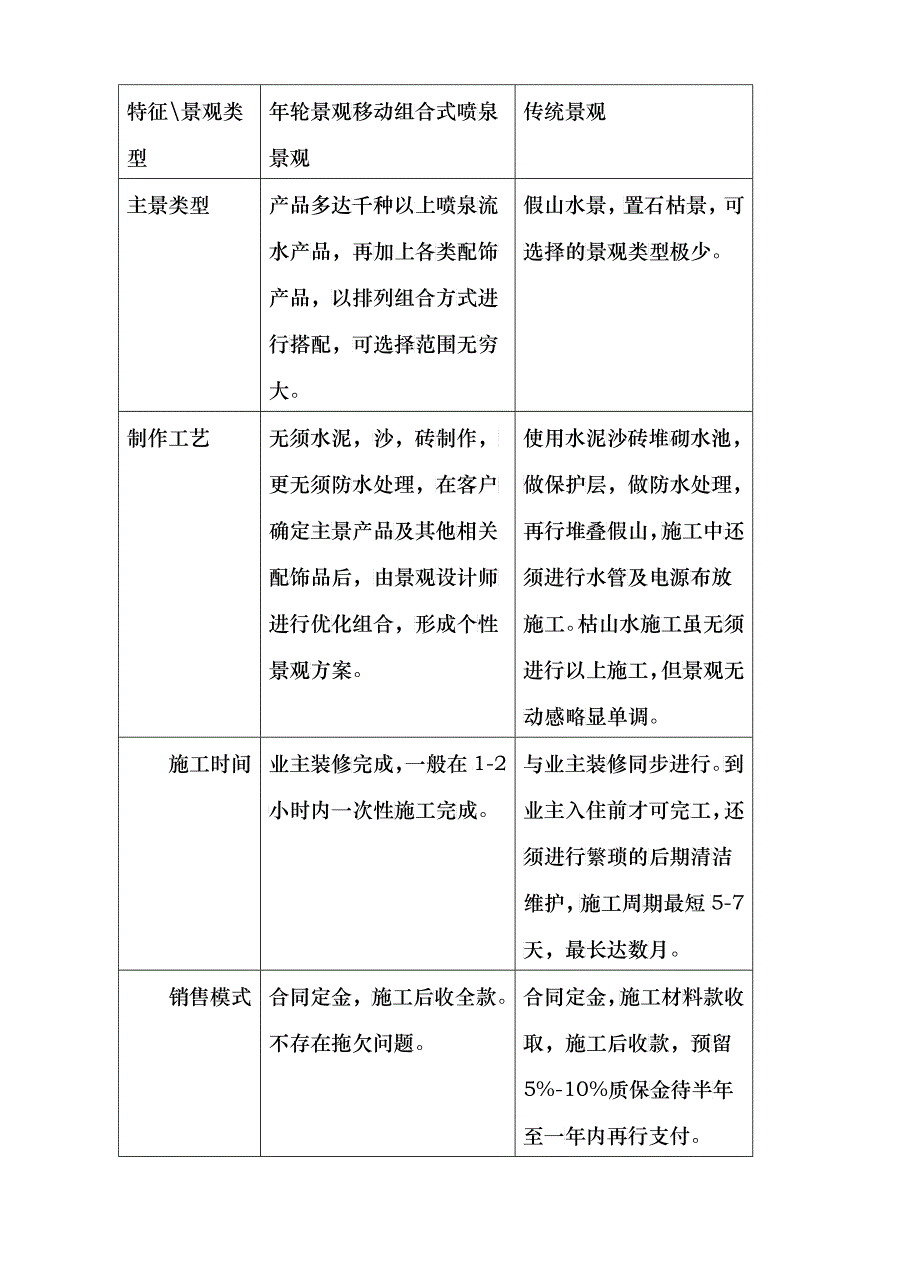 代理加盟企划书_第3页