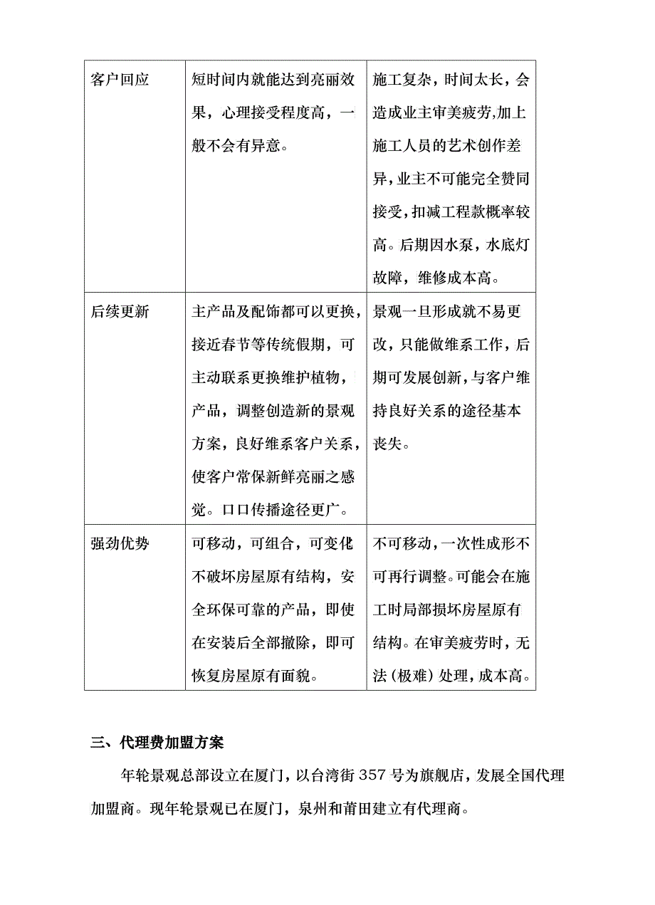 代理加盟企划书_第4页