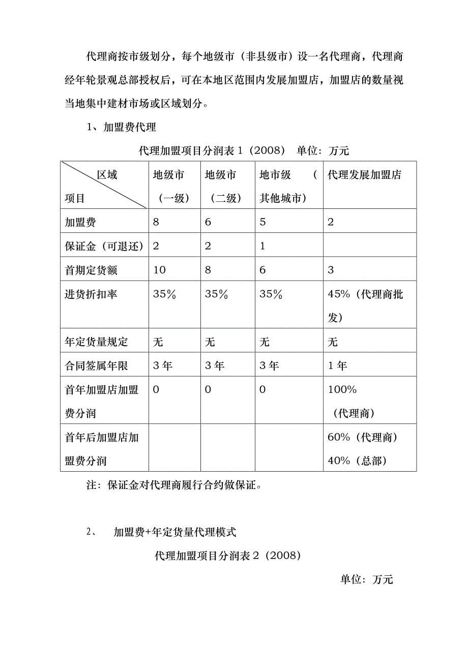 代理加盟企划书_第5页