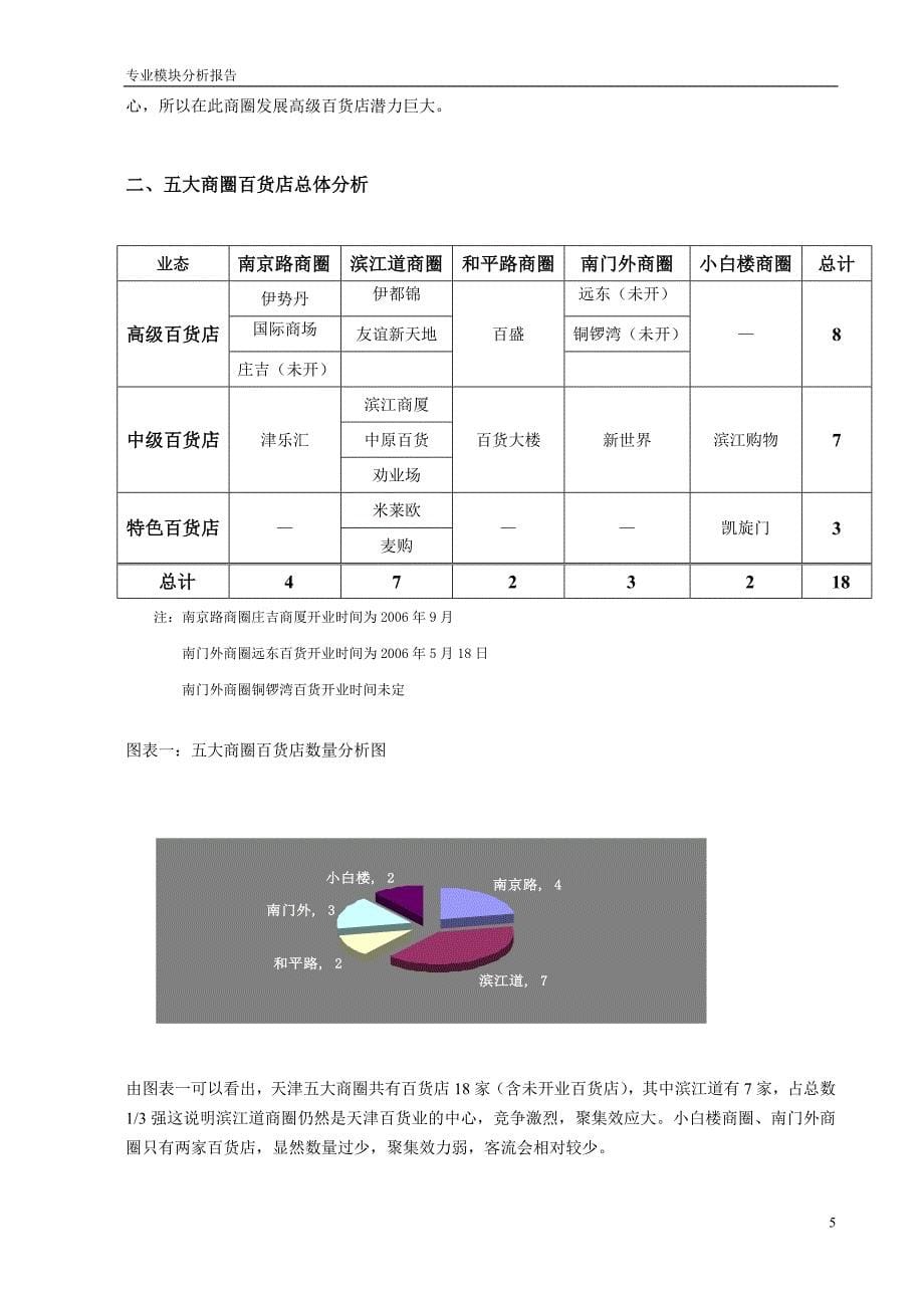 天津五大商圈调研报告.doc_第5页